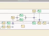 Modellierung: Prozesse automatisieren